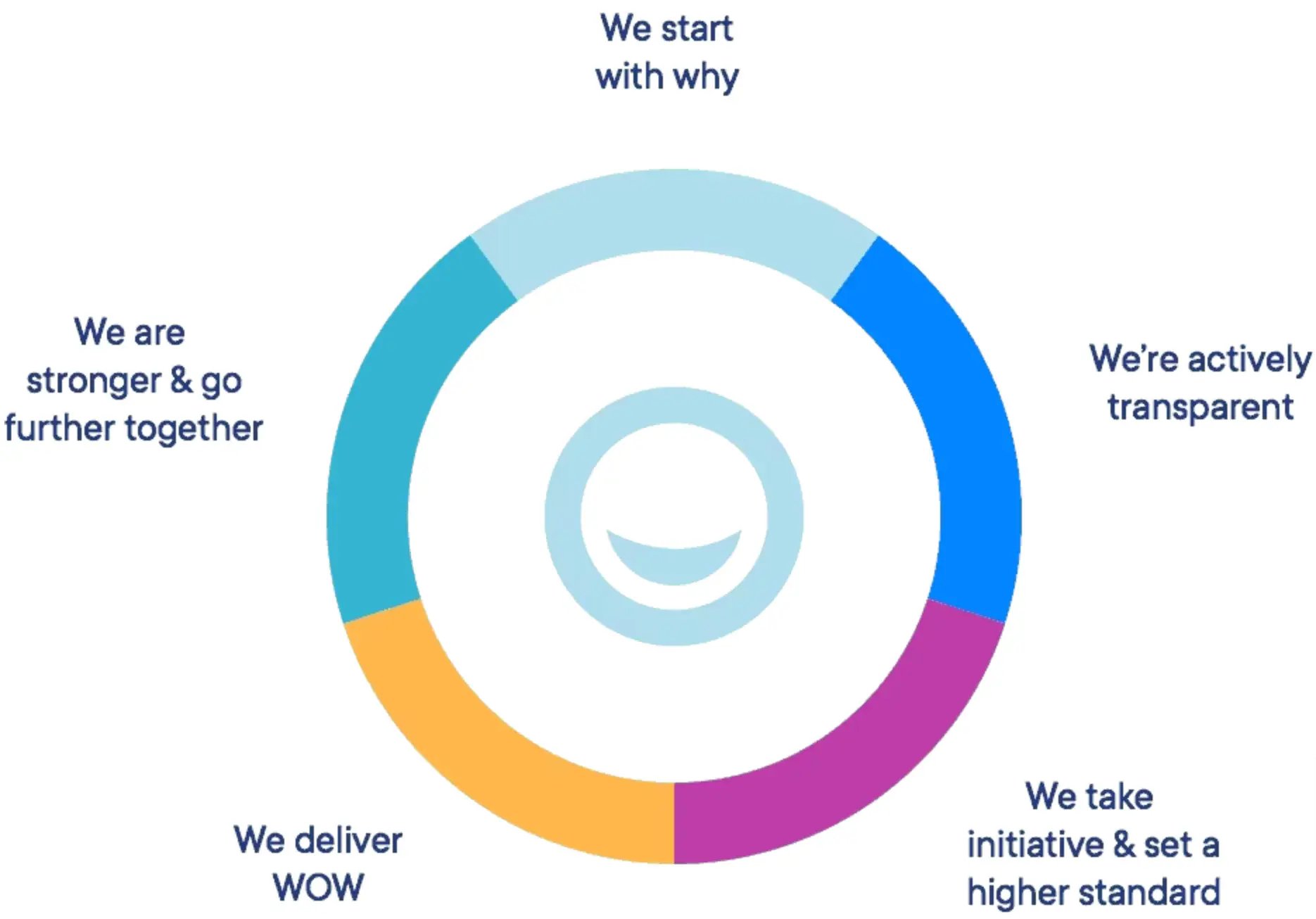 careers-plushcare-why-we-care-66bbc188cfa47