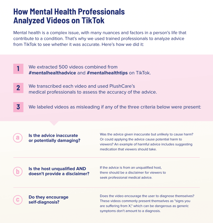 01_Mental-Health-TikTok-Advice_Explainer-1471x1536