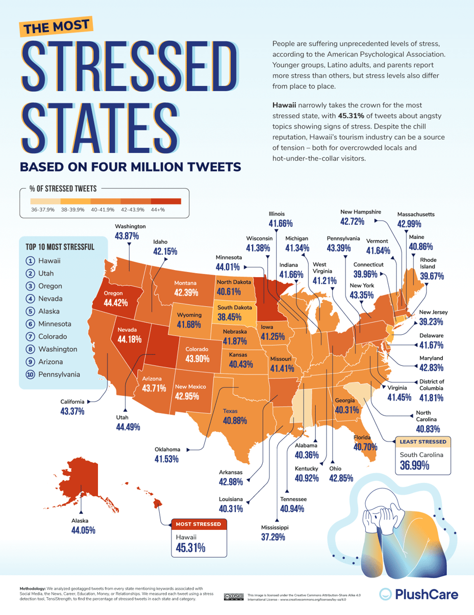 01_The-Most-Stressed-US-Cities-and-States_Overall