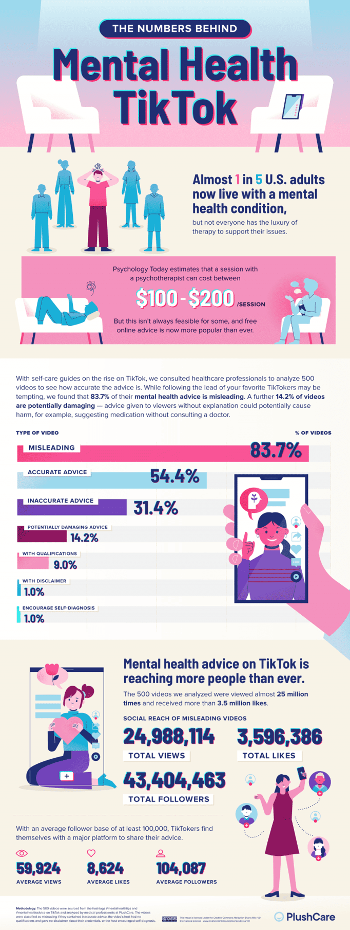 02_Mental-Health-TikTok-Advice_Mini-IG-768x2036