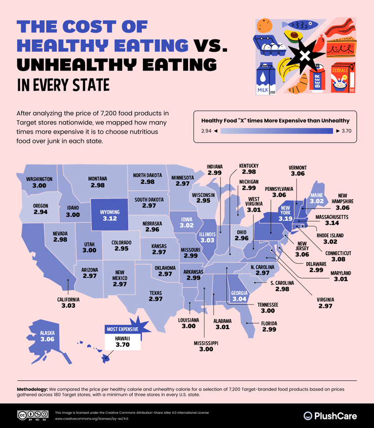 02_The-Cost-of-Healthy-Eating-vs-Unhealthy-Eating-in-Every-State