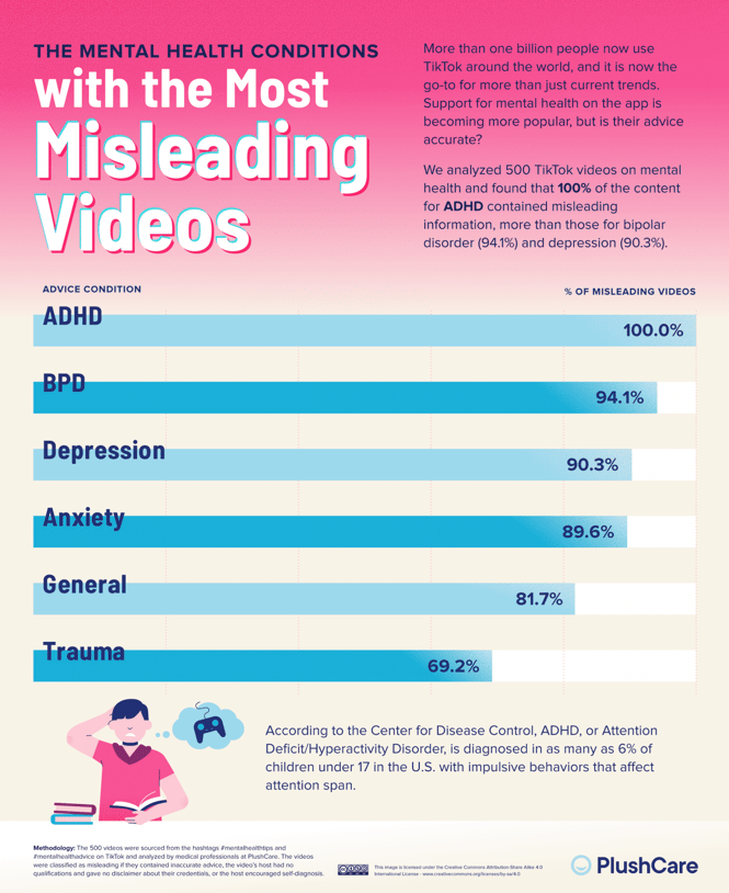 03_Mental-Health-TikTok-Advice_Most-Misleading-Videos-1254x1536