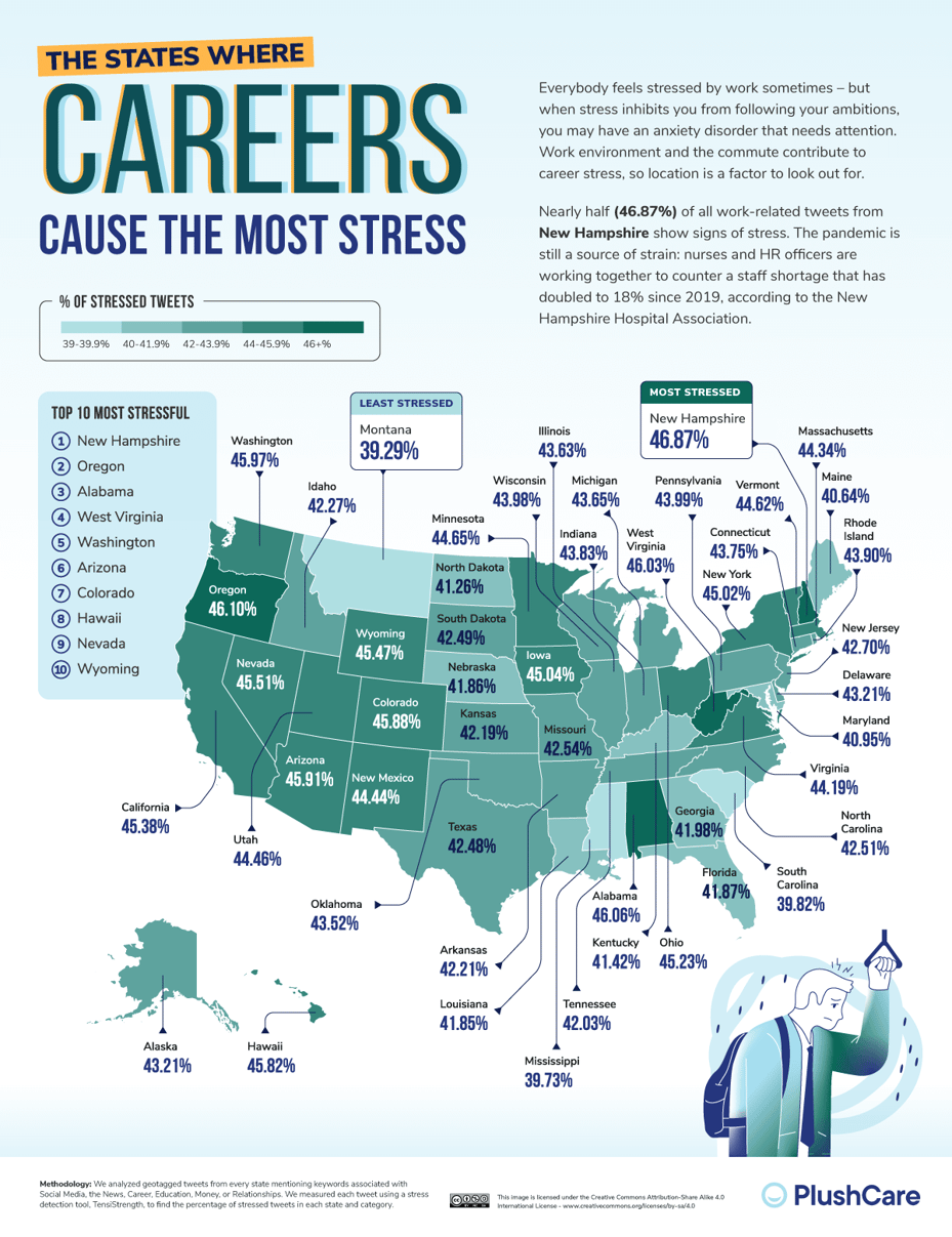 03_The-Most-Stressed-US-Cities-and-States_Careers