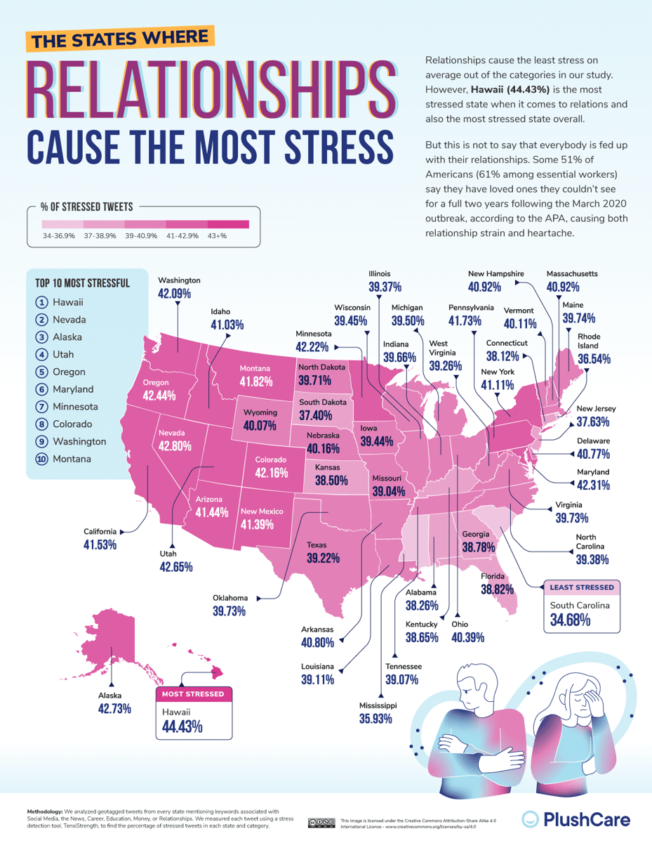 04_The-Most-Stressed-US-Cities-and-States_Relationships
