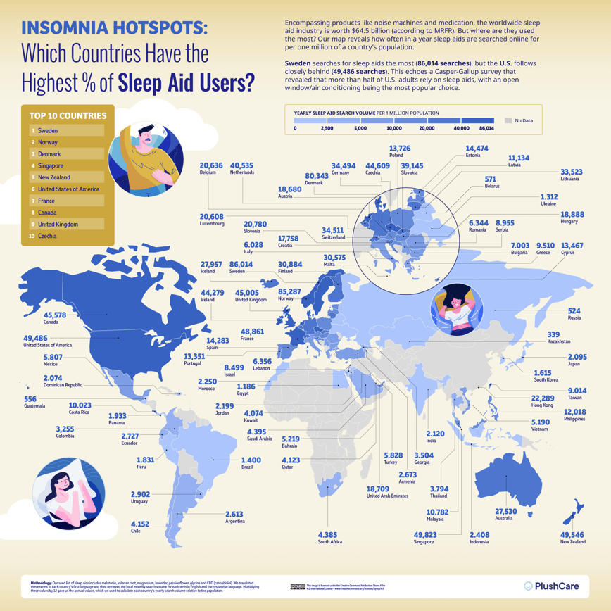 05_Insomnia-Hotspots-Which-Countries-Have-the-Highest-Percentage-of-Sleep-Aid-Users