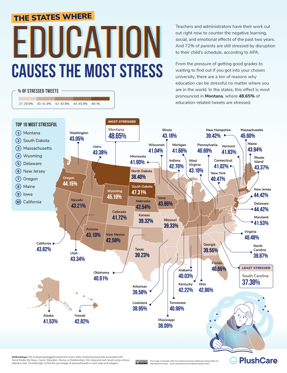 05_The-Most-Stressed-US-Cities-and-States_Education