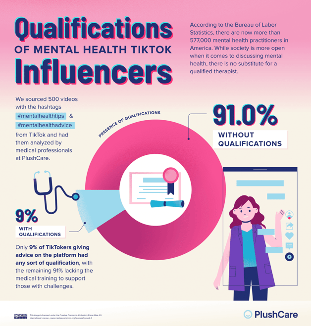 06_Mental-Health-TikTok-Advice_Qualifications-1463x1536