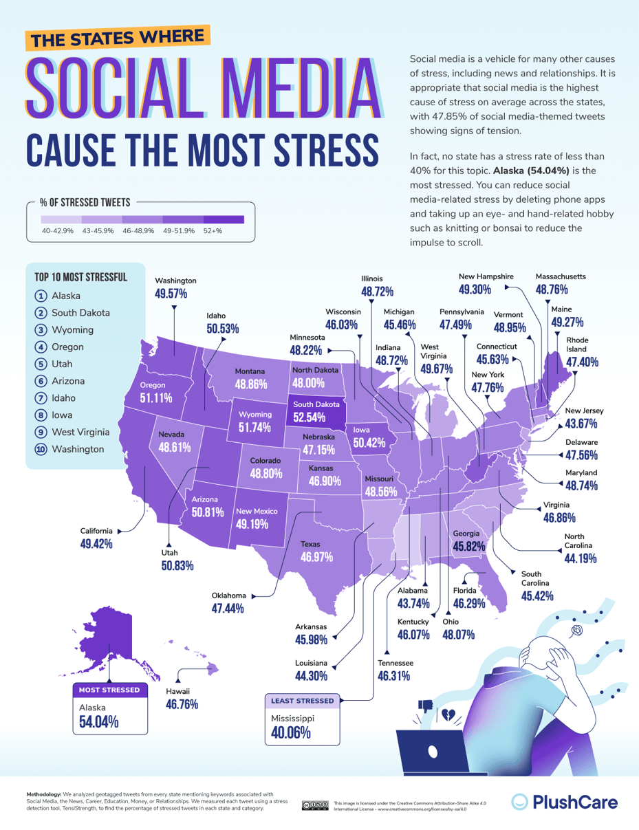 06_The-Most-Stressed-US-Cities-and-States_Social-Media