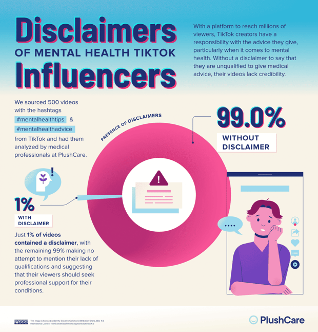 07_Mental-Health-TikTok-Advice_Disclaimers-1474x1536