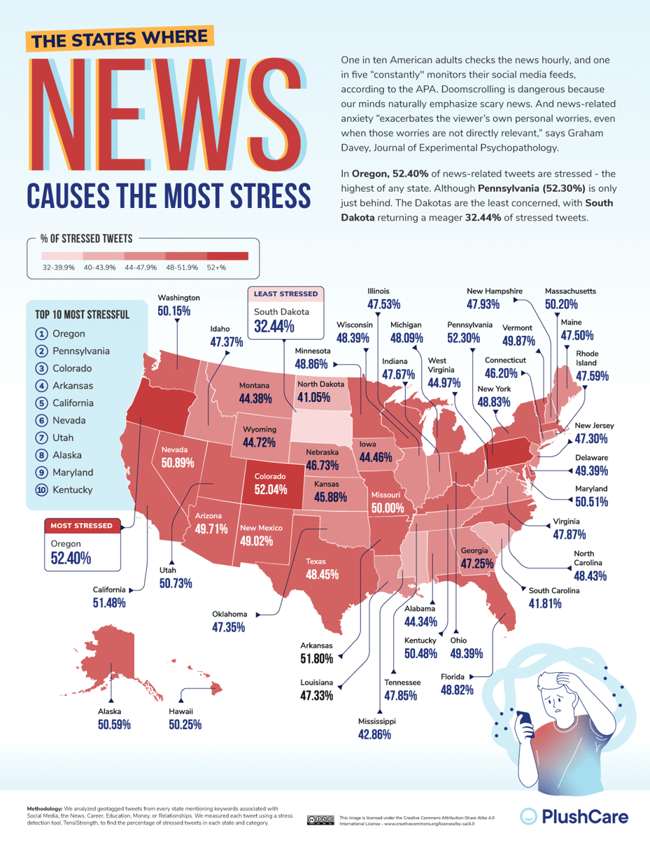 07_The-Most-Stressed-US-Cities-and-States_News